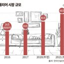 달성슈퍼