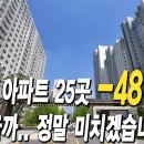 전국 지역별 아파트 하락율 이미지