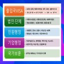 웰컴행정사사무소 이미지