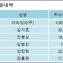 대덕지디에스(주)
