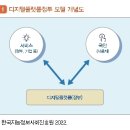 디지털플랫폼정부 이미지