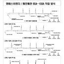 엔에스이엔지 이미지