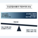 유향한의원 이미지