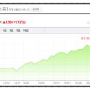 흥아주유소 이미지