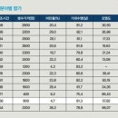 북서울건강생활 이미지