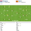 2010 남아공 월드컵 8강 파라과이 vs 스페인 이미지