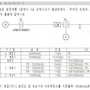 2013년 실기2회 2번문제 차단기 단락전류 이미지