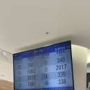 KMI한국의학연구소 광화문점- 직장인 건강검진 받은 후기