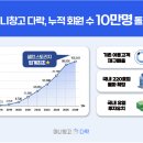미니창고다락 - 강북구 삼양로 486 | 미니창고다락