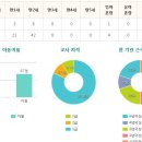 프라임 한신어린이집