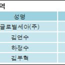 주식회사 세아글로벌 이미지