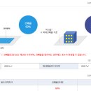 속초·양양 공인중개사사무소 이미지