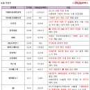 동양사이언스 이미지