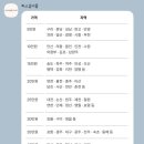 노이에이치 | 본식 스냅 계약 후기 ㅣ 퍼스널 서울