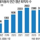 자연인력 - 천안시 서북구 | 자연인력