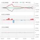(주)오성개발 이미지