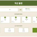 씨제이올리브영(주)쌍문점 | 올리브영 리뷰 관리로 브랜드 평판을 한 단계 업그레이드하기