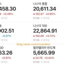 (주)경신전선 | [2025/07/09 마켓 리뷰] 나스닥, Nvidia의 날개로 비상…그림자 드리운 트럼프의 관세 폭풍