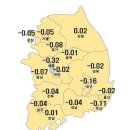 2월 첫째 주 대전 아파트 값 갈수록 하락폭 확대~! 이미지