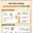 역대 최대 규모 군사보호시설 해제…“주민 재산권 보장” 이미지