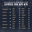 나래학원