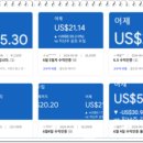 아로스(Aros) 이미지