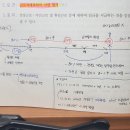 계속 근무 중 80%미만 출근시 연차휴가 발생관련 문의 이미지