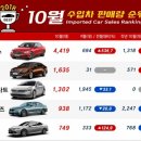 2018년 10월 수입차 국산차 판매순위 이미지