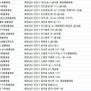당진낙협동물병원 이미지
