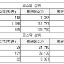 그린켐 이미지
