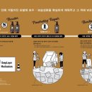 이즈헤어 이미지
