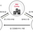 라이프서비스 이미지
