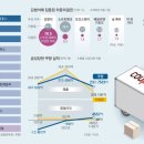 신흥유통 이미지
