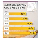 동아등이태양광발전소 네이버블로그