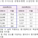 거창시민관광㈜ 이미지