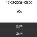 [르샹피오나] 2017년 2월 20일 파리 생제르맹 FC vs 툴루즈 FC ＜축구분석＞ 이미지