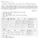 소로3-4호선1 이미지