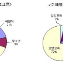 지식인력개발형태 이미지