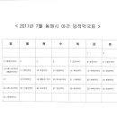 동해약국 - 서구 문정로 32 | 동해약국