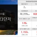 신풍림공인중개사사무소 이미지