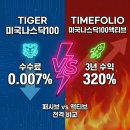 알파랩(Alpha Lab) | [공지] [ETF 비교] TIGER 미국나스닥100 vs 타임폴리오 액티브 완벽분석(투자후기 포함)