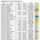 2024년 가을 제주 여행 결산 보고 이미지