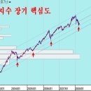 해외펀드 전략 : 인도와 베트남 중국 이미지