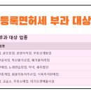 대기소매업 이미지