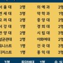 정석학원 - 세종특별자치시 마음로 264 | 정석학원