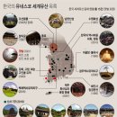 한국의 유네스코 세계유산 이미지