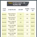 지에스자산 이미지