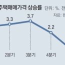 상방시장 이미지