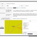 (주)디에이치에스건설 | 17% 2019년부터 2026년까지 72,000,000원 상승한 91.21m² /67.62m²실거래가 중흥에스클래스에듀오션 정보