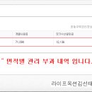 곡선동우체국 이미지
